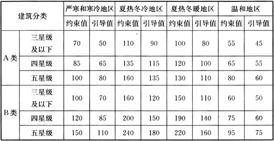 5.2.1 -5.2.3，插图 2