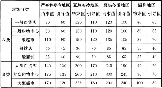 5.2.1 -5.2.3，插图 3