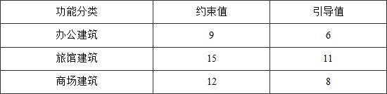 5.2.4 -5.2.7，插图 1