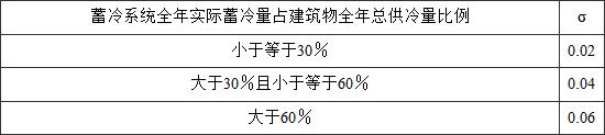 5.3.5，插图 2