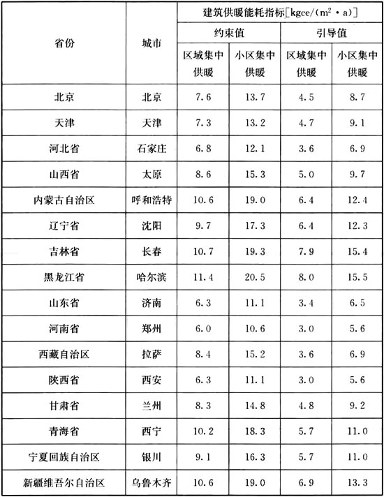 6.2.1，插图 1