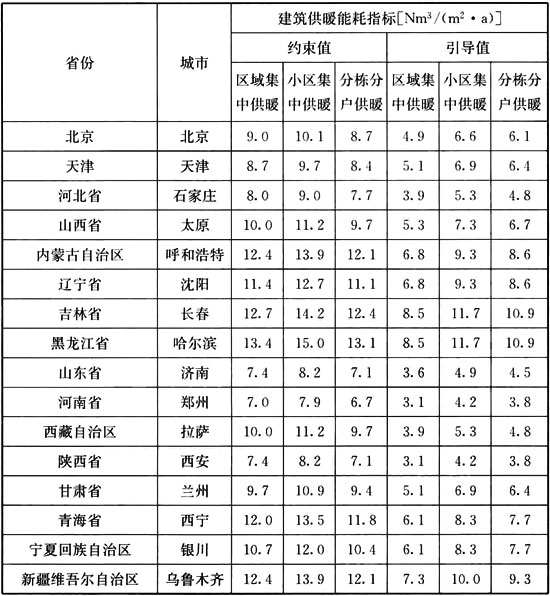 6.2.1，插图 2
