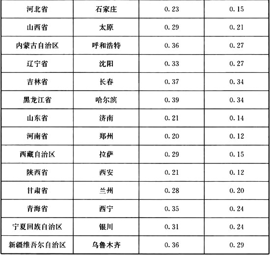 6.3.1，插图 2