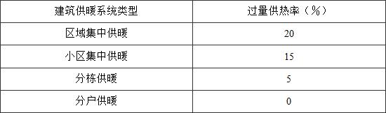6.3.2，插图 3