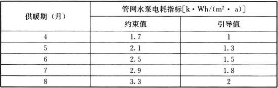 6.4.3，插图 1