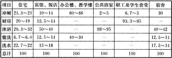 3.1.4-3.1.5，插图 2