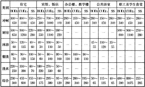 3.1.7，插图 1