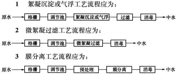 6.1.2，插图 1