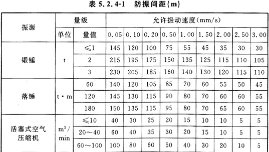 5.2.1-5.2.8，插图 1