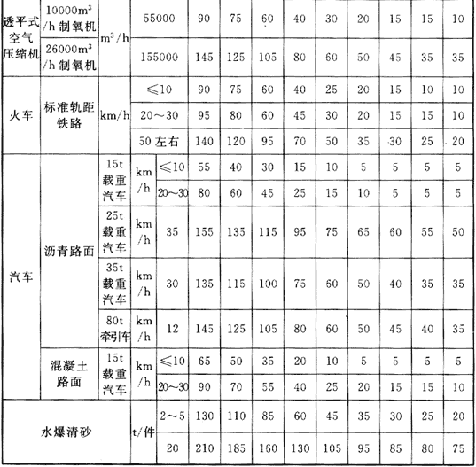 5.2.1-5.2.8，插图 2