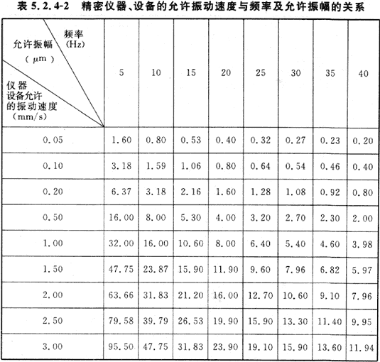 5.2.1-5.2.8，插图 3