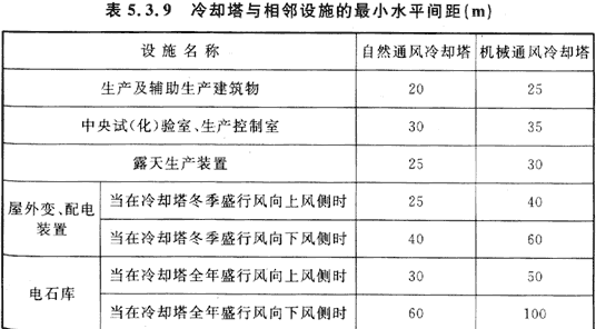5.3.1-5.3.13，插图 1