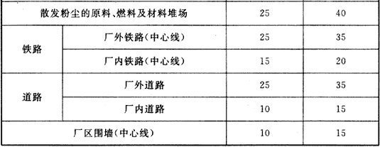 5.3.1-5.3.13，插图 2