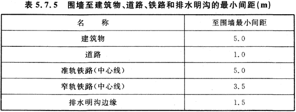 5.7.1-5.7.5，插图 1