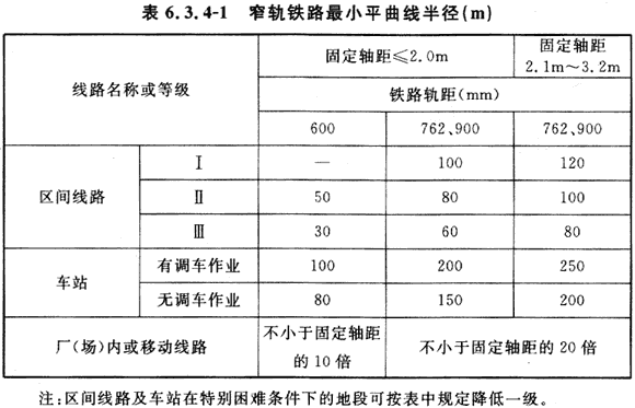 6.3.1-6.3.13，插图 2