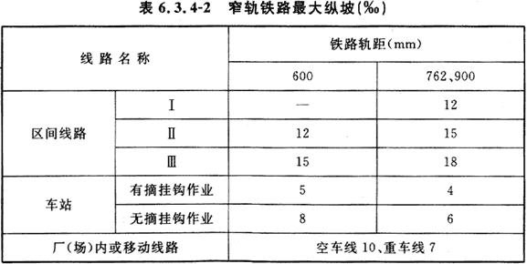 6.3.1-6.3.13，插图 3