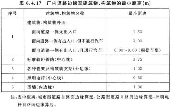 6.4.1 -6.4.17，插图 1