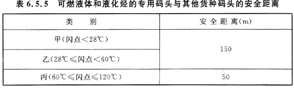 6.5.1-6.5.6，插图 1
