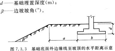 7.3.1 -7.3.5，插图 2
