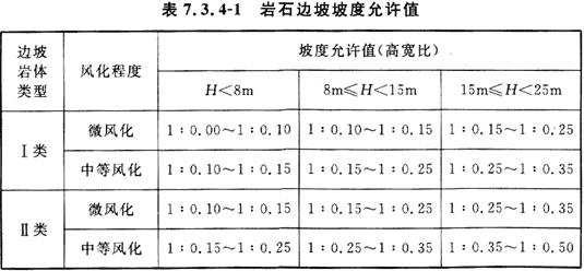 7.3.1 -7.3.5，插图 3