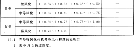 7.3.1 -7.3.5，插图 4