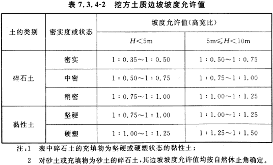 7.3.1 -7.3.5，插图 5