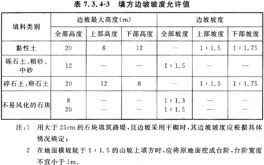 7.3.1 -7.3.5，插图 6