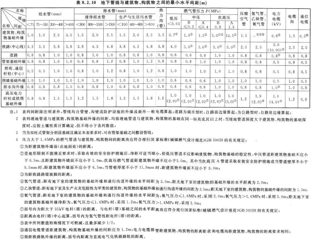 8.2.1 -8.2.13，插图 1