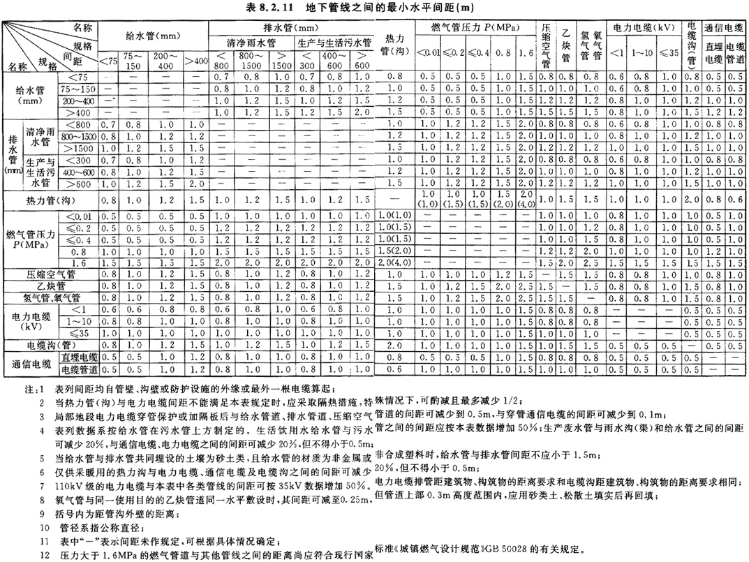 8.2.1 -8.2.13，插图 2