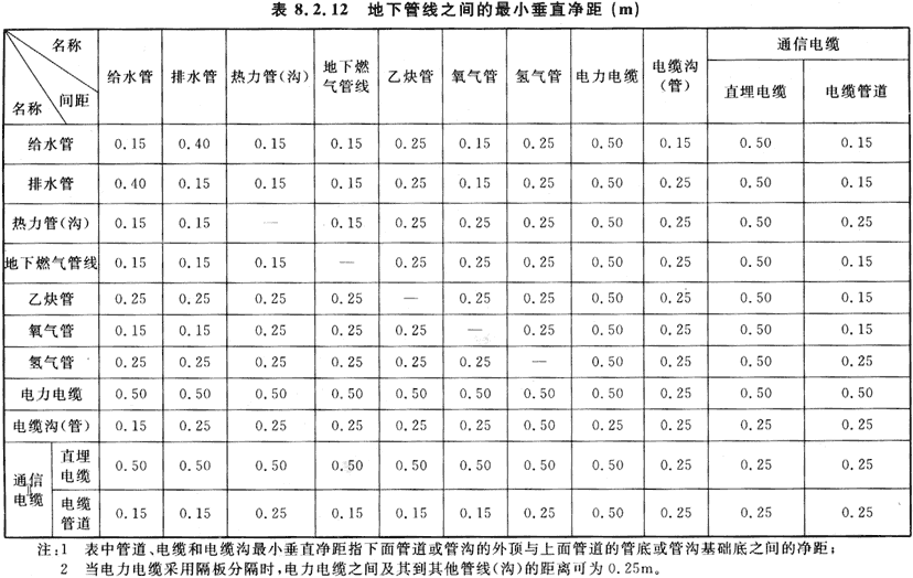 8.2.1 -8.2.13，插图 3