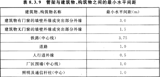 8.3.1 -8.3.10，插图 1