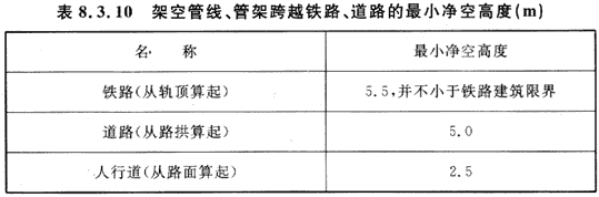 8.3.1 -8.3.10，插图 2