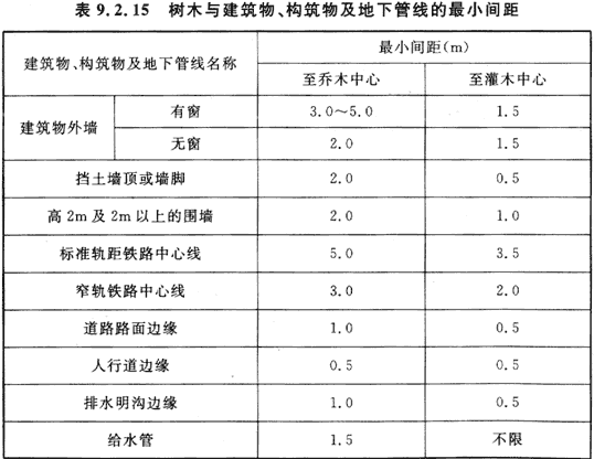 9.2.1-9.2.17，插图 1
