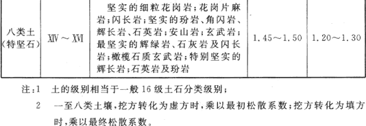附录A土壤松散系数，插图 2