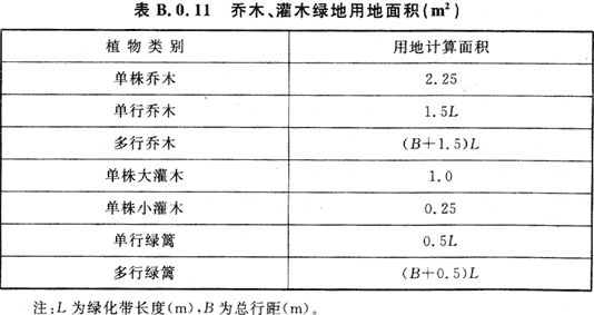 B.0.1-B.0.15，插图 3