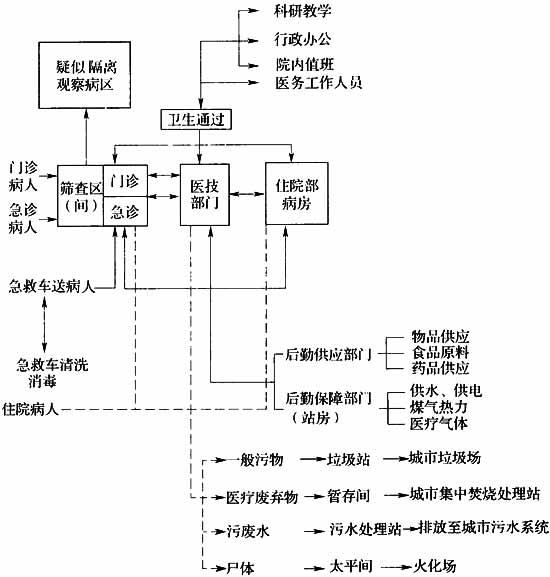 3.0.1，插图 1