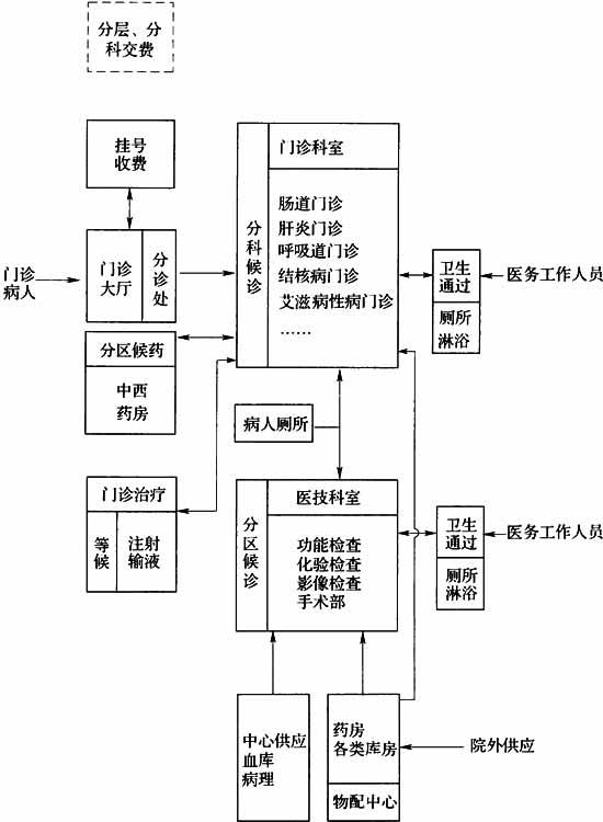 3.0.2，插图 1