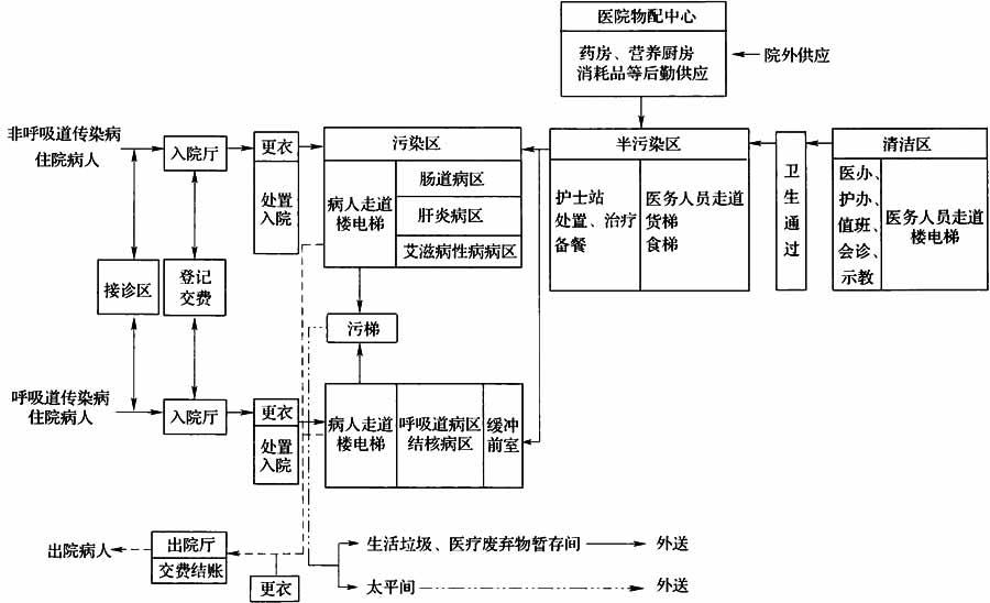 3.0.3，插图 1
