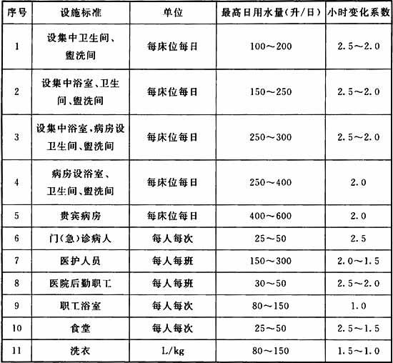 6.1.1 -6.1.5，插图 1