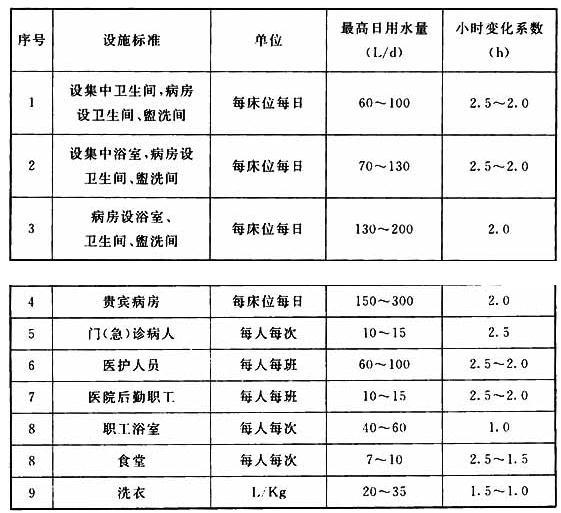 6.3.1 -6.3.3，插图 1