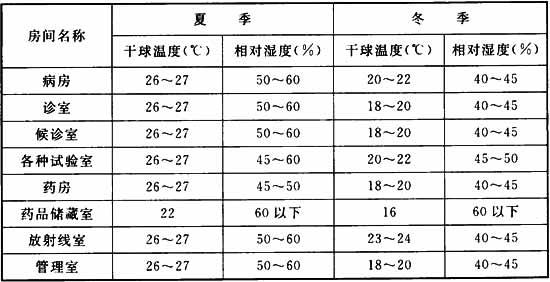 7.1.1 -7.1.4，插图 1