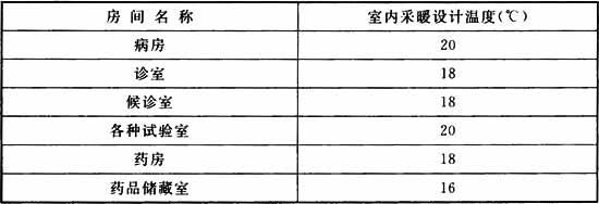 7.1.1 -7.1.4，插图 2