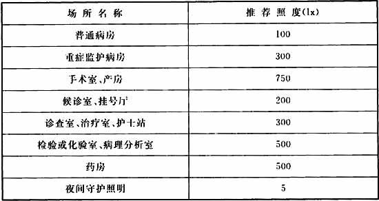 8.2.1 -8.2.5，插图 1