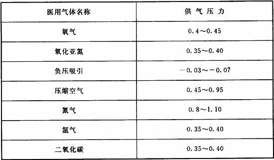10.4.1 -10.4.3，插图 1
