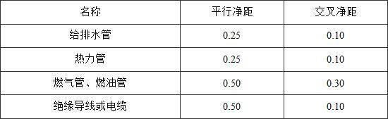 10.4.1 -10.4.3，插图 3