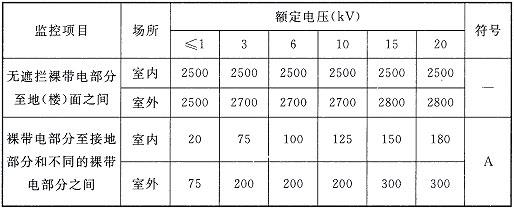4.2.1，插图 1