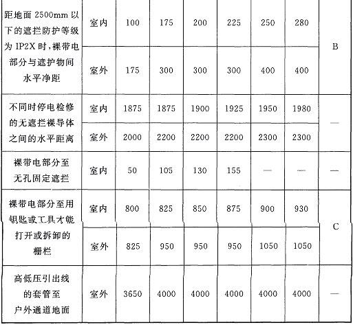 4.2.1，插图 2