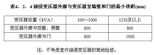 4.2.2 -4.2.5，插图 1