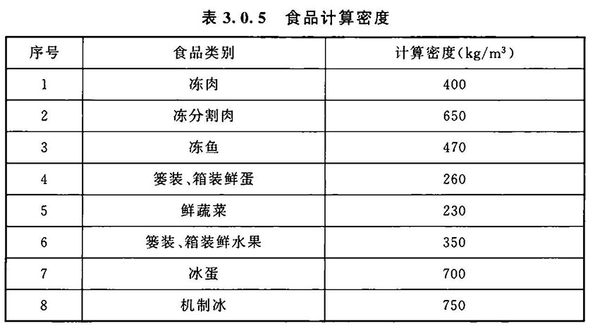 3.0.1-3.0.5，插图 2