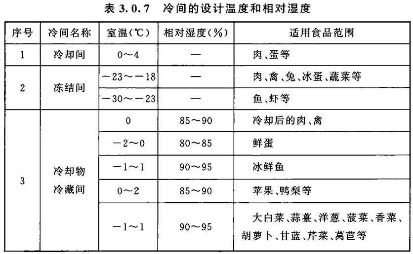 3.0.6-3.0.9，插图 1